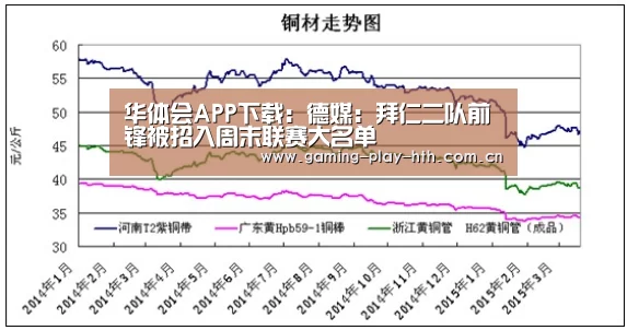 华体会APP下载:德媒:拜仁二队前锋被招入周末联赛大名单(图1) 华体会体育APP下载官网